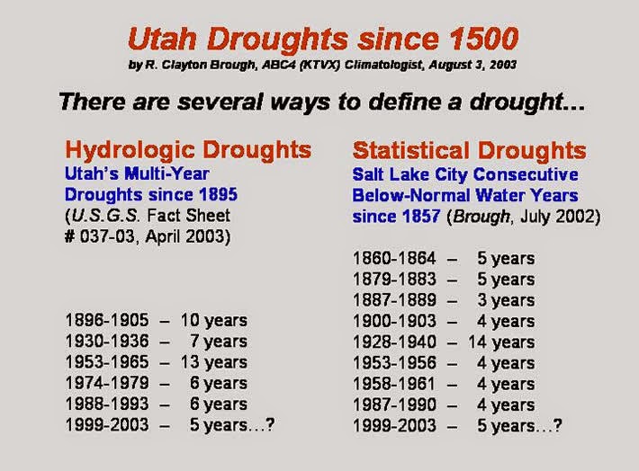 Droughts of the Past 500 Years