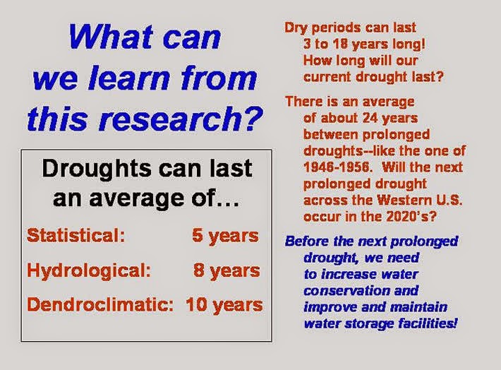 Droughts of the Past 500 Years