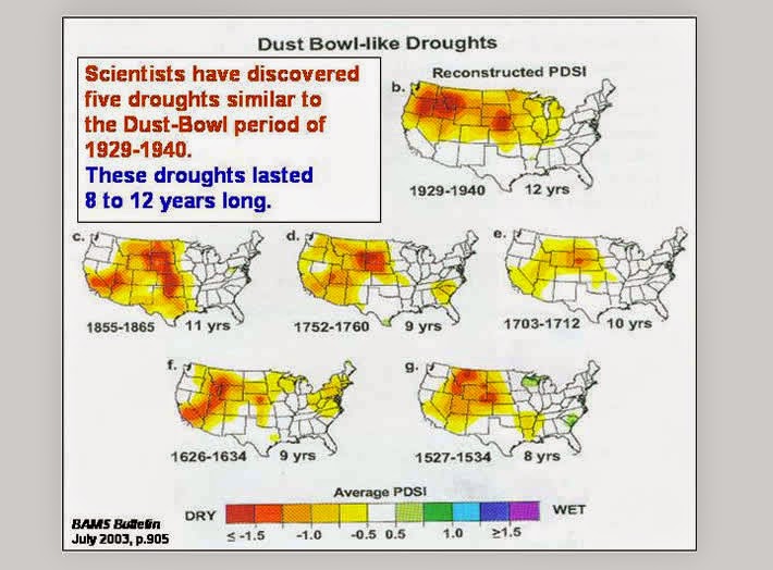 Droughts of the Past 500 Years