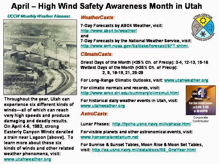 April Monthly Weather Almanac
