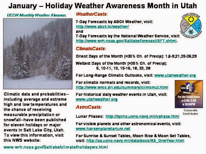 January Monthly Weather Almanac